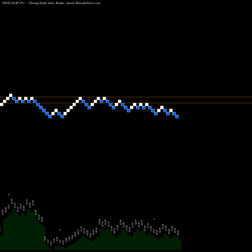 Free Renko charts Snap Inc. SNAP share NYSE Stock Exchange 