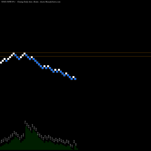 Free Renko charts Tortoise Acquisition Corp. II Cl A SNPR share NYSE Stock Exchange 