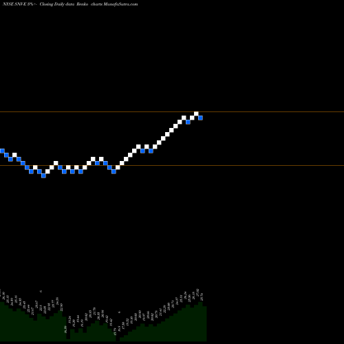 Free Renko charts Synovus Finl Corp [Snv/Pe] SNV-E share NYSE Stock Exchange 