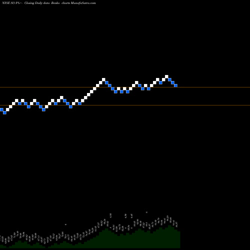Free Renko charts Southern Company (The) SO share NYSE Stock Exchange 