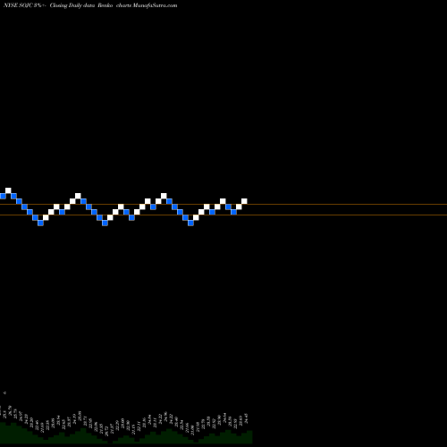 Free Renko charts Southern Company (The) SOJC share NYSE Stock Exchange 