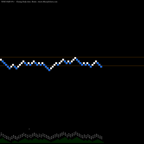 Free Renko charts Southern Company Series 2020A 4.95% Junior SOJD share NYSE Stock Exchange 