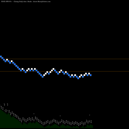 Free Renko charts Spectrum Brands Holdings, Inc. SPB share NYSE Stock Exchange 