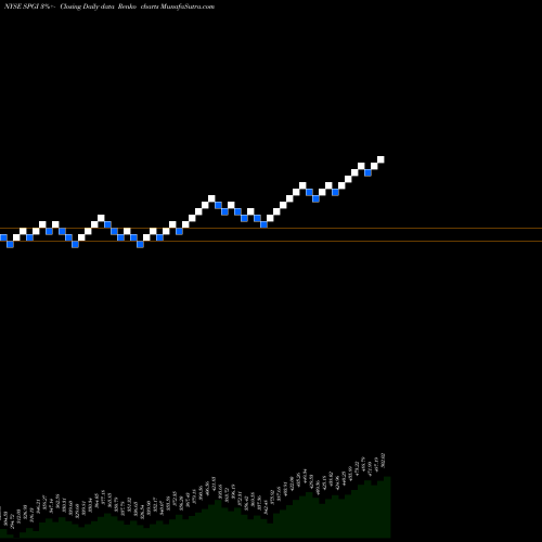 Free Renko charts S&P Global Inc. SPGI share NYSE Stock Exchange 