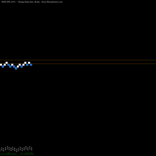 Free Renko charts Steel Partners Holdings LP [Splp/Pa] SPL-A share NYSE Stock Exchange 