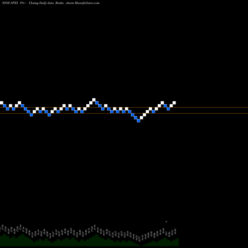 Free Renko charts Nuveen S&P 500 Dynamic Overwrite Fund SPXX share NYSE Stock Exchange 