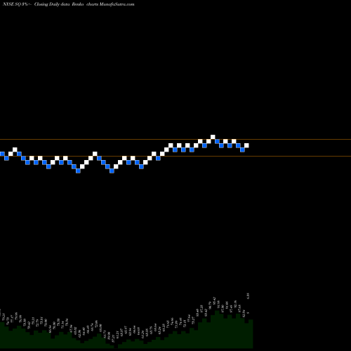 Free Renko charts Square, Inc. SQ share NYSE Stock Exchange 