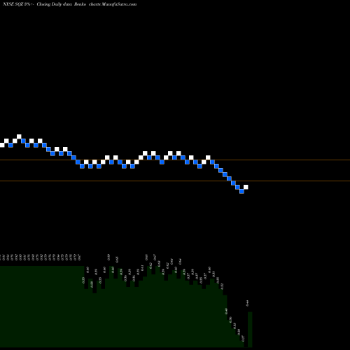 Free Renko charts Sqz Biotechnologies Company SQZ share NYSE Stock Exchange 