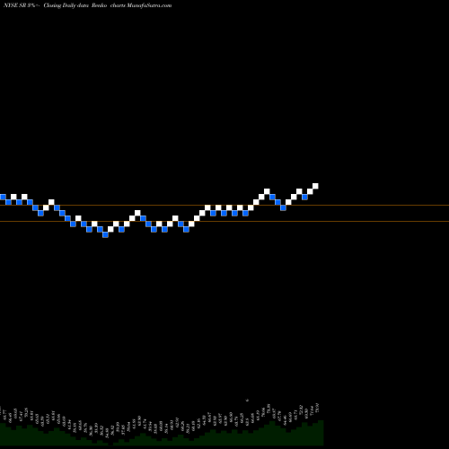 Free Renko charts Spire Inc. SR share NYSE Stock Exchange 