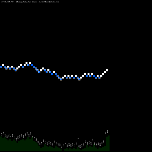 Free Renko charts StarTek, Inc. SRT share NYSE Stock Exchange 