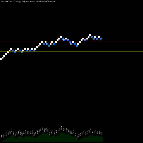 Free Renko charts Cushing MLP & Infrastructure Total Return Fund SRV share NYSE Stock Exchange 