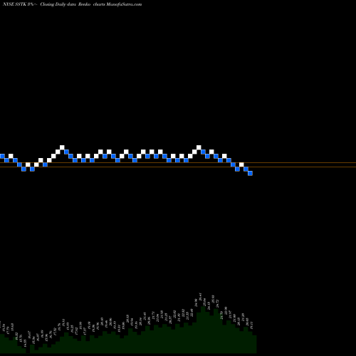 Free Renko charts Shutterstock, Inc. SSTK share NYSE Stock Exchange 