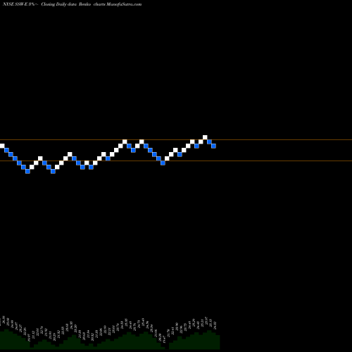 Free Renko charts Seaspan Corporation SSW-E share NYSE Stock Exchange 
