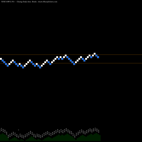 Free Renko charts Seaspan Corporation SSW-G share NYSE Stock Exchange 