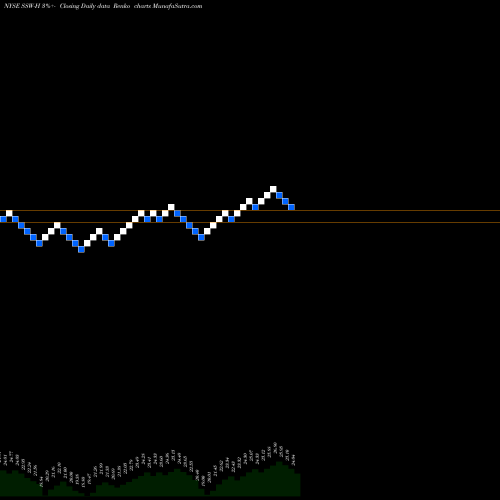 Free Renko charts Seaspan Corporation SSW-H share NYSE Stock Exchange 