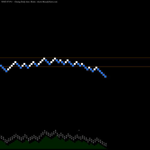 Free Renko charts Sensata Technologies Holding Plc ST share NYSE Stock Exchange 