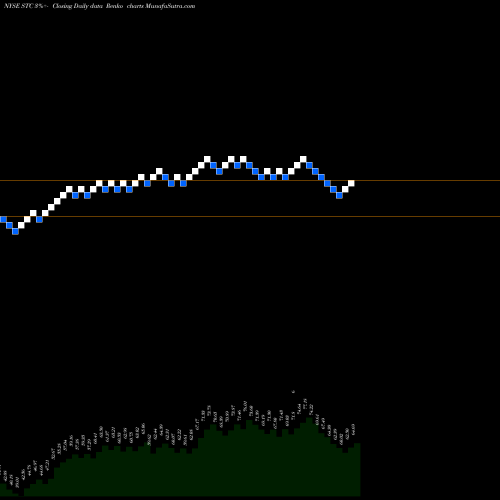 Free Renko charts Stewart Information Services Corporation STC share NYSE Stock Exchange 