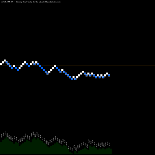 Free Renko charts Questar Corp STR share NYSE Stock Exchange 