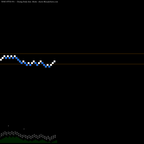 Free Renko charts State Street Corporation Serie STT-D share NYSE Stock Exchange 
