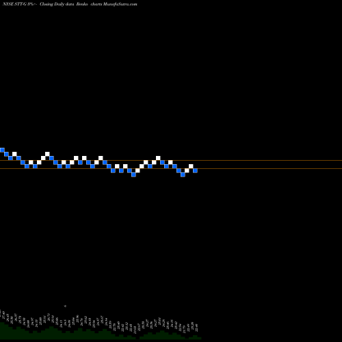 Free Renko charts State Street Corporation STT-G share NYSE Stock Exchange 