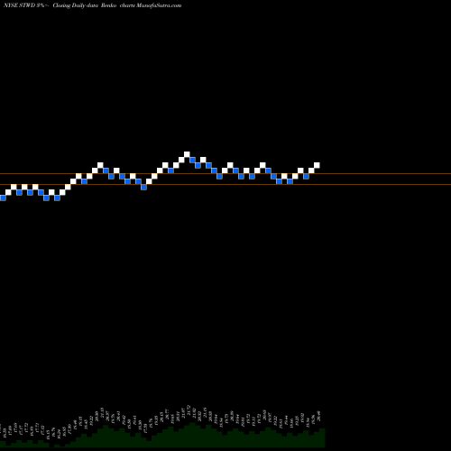 Free Renko charts STARWOOD PROPERTY TRUST, INC. STWD share NYSE Stock Exchange 