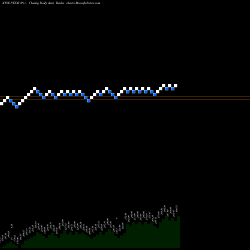 Free Renko charts Constellation Brands Inc STZ.B share NYSE Stock Exchange 