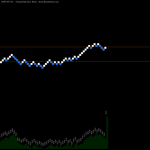 Free Renko charts Supervalu Inc SVU share NYSE Stock Exchange 