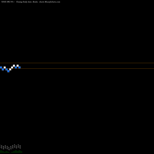 Free Renko charts Stanley Black & Decker, Inc. SWJ share NYSE Stock Exchange 
