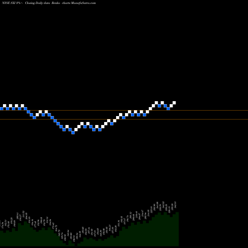 Free Renko charts Standex International Corporation SXI share NYSE Stock Exchange 