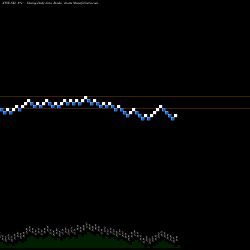Free Renko charts Sunoco Logistics Partners LP SXL share NYSE Stock Exchange 