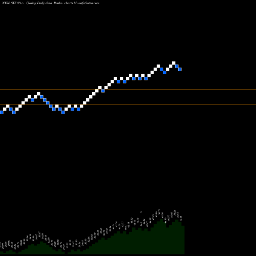 Free Renko charts Synchrony Financial SYF share NYSE Stock Exchange 