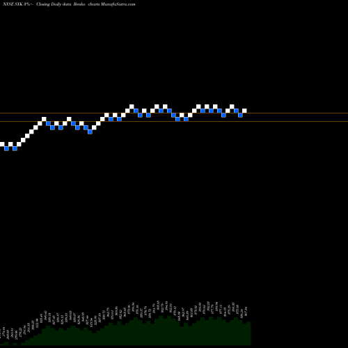 Free Renko charts Stryker Corporation SYK share NYSE Stock Exchange 