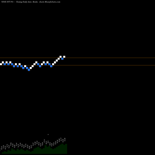 Free Renko charts Syngenta Ag SYT share NYSE Stock Exchange 