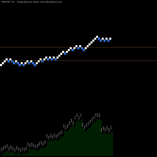 Free Renko charts Systemax Inc. SYX share NYSE Stock Exchange 