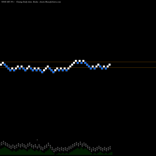 Free Renko charts Cushing Renaissance Fund (The) SZC share NYSE Stock Exchange 
