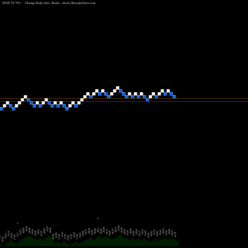 Free Renko charts AT&T Inc 4.75% Prf Perpetual USD 25 1/1000Th Int T-C share NYSE Stock Exchange 