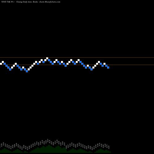 Free Renko charts Takeda Pharmaceutical Company Limited TAK share NYSE Stock Exchange 