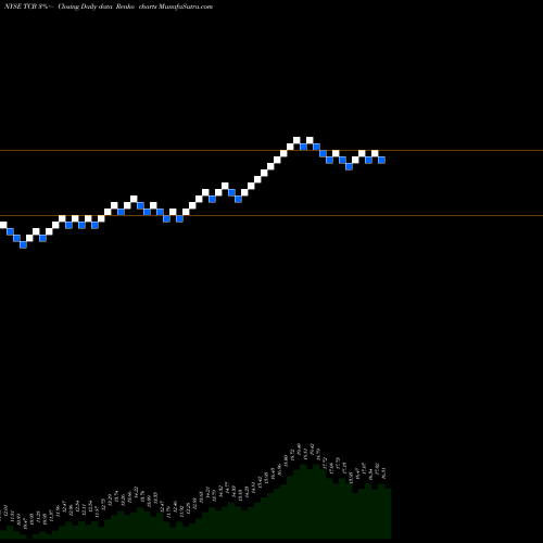 Free Renko charts TCF Financial Corp TCB share NYSE Stock Exchange 