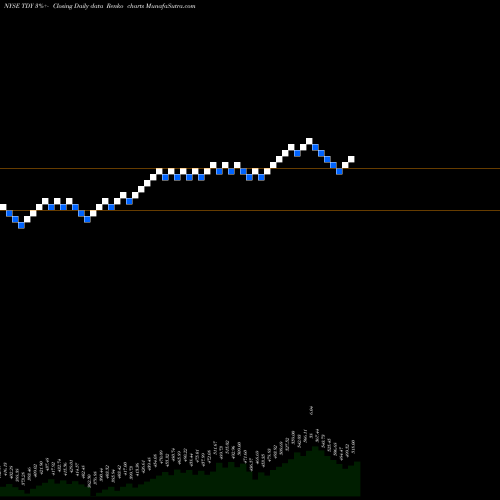 Free Renko charts Teledyne Technologies Incorporated TDY share NYSE Stock Exchange 