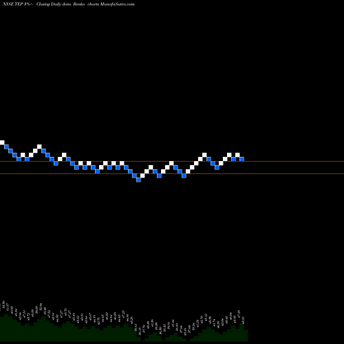 Free Renko charts Tallgrass Energy Partners LP TEP share NYSE Stock Exchange 