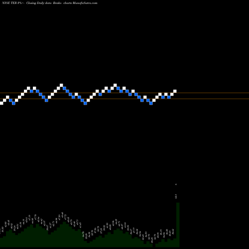 Free Renko charts Teradyne Inc TER share NYSE Stock Exchange 