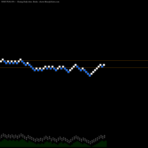 Free Renko charts TEGNA Inc. TGNA share NYSE Stock Exchange 