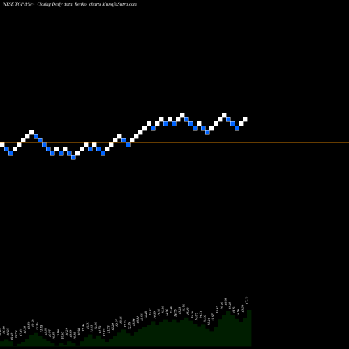 Free Renko charts Teekay LNG Partners L.P. TGP share NYSE Stock Exchange 