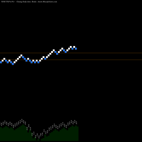 Free Renko charts Teekay Lng Partners LP [Tgp/Pa] TGP-A share NYSE Stock Exchange 