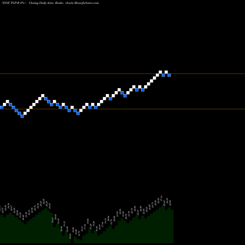 Free Renko charts Teekay Lng Partners LP [Tgp/Pb] TGP-B share NYSE Stock Exchange 