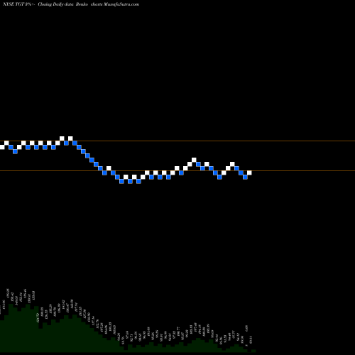 Free Renko charts Target Corporation TGT share NYSE Stock Exchange 