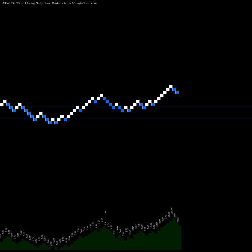Free Renko charts Teekay Corporation TK share NYSE Stock Exchange 
