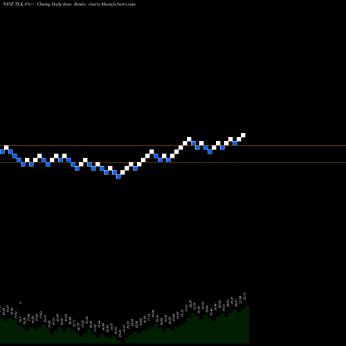 Free Renko charts PT Telekomunikasi Indonesia, Tbk TLK share NYSE Stock Exchange 