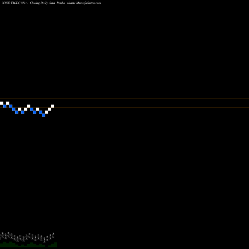 Free Renko charts Torchmark Corporation 6.125% Ju TMK-C share NYSE Stock Exchange 