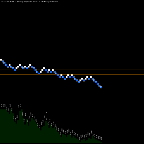 Free Renko charts Tpg Pace Beneficial Fin Corp [Tpgy.U] TPG.U share NYSE Stock Exchange 